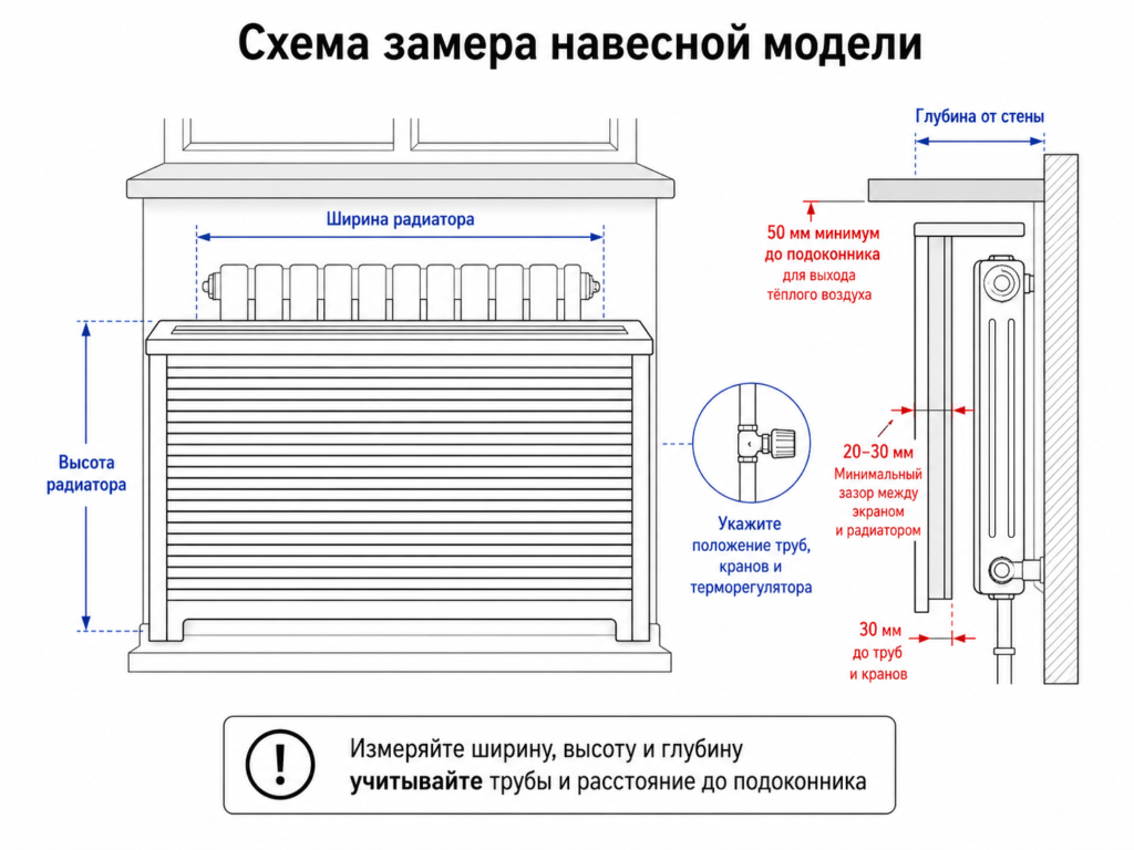 Схема замера навесной модели