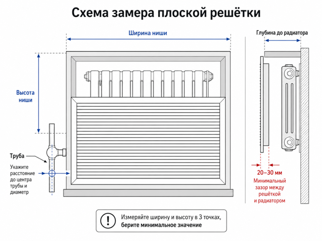 Схема замера плоской решётки